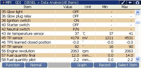 2000 RPM preview